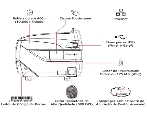 relógio biométrico idclass diagramação